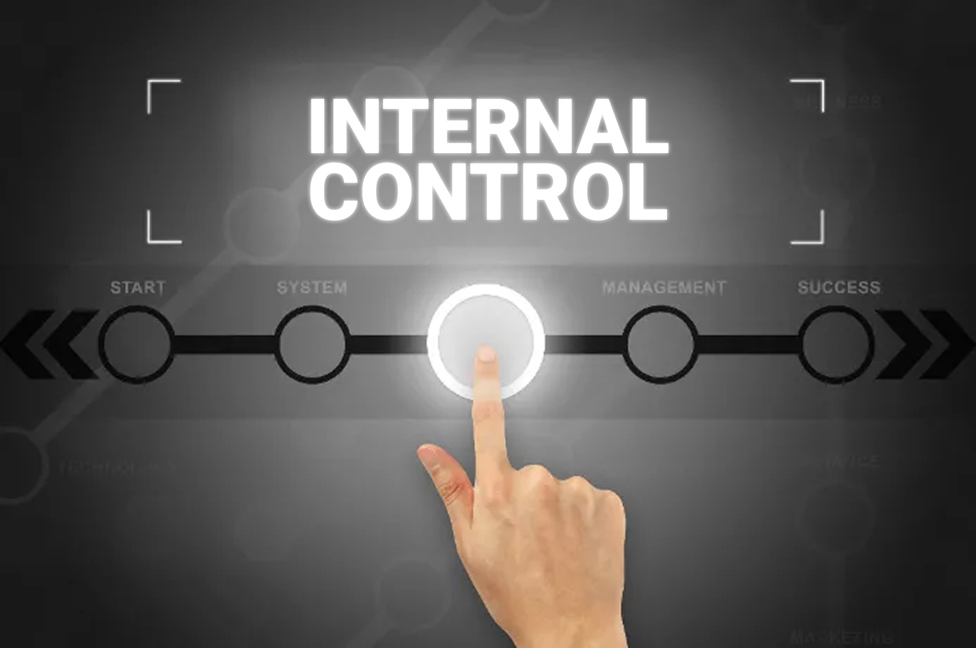Graphic interface with a glowing button labeled “INTERNAL CONTROL” being pressed by a finger, set above a linear progress path labeled Start, System, Management, and Success. The image symbolizes activating or managing internal control systems for compliance and performance.