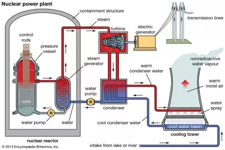 Nuclear Research Reactors and Certrec's Involvement