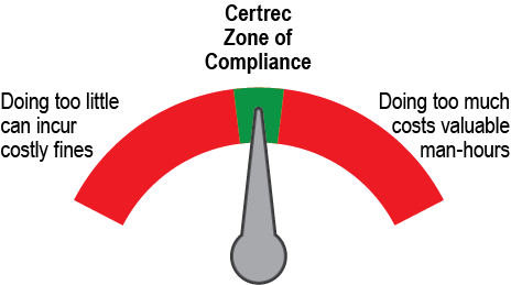 Certrec Zone Of Compliance