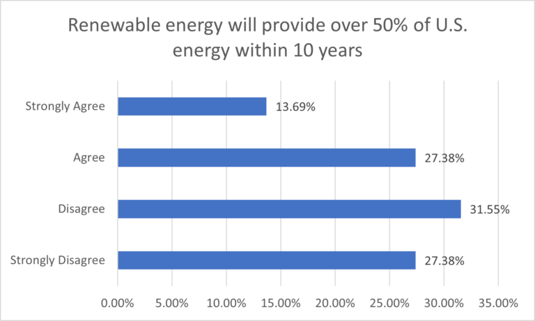 50-in-10yrs