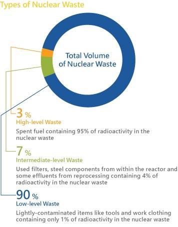 is Nuclear inner - Certrec