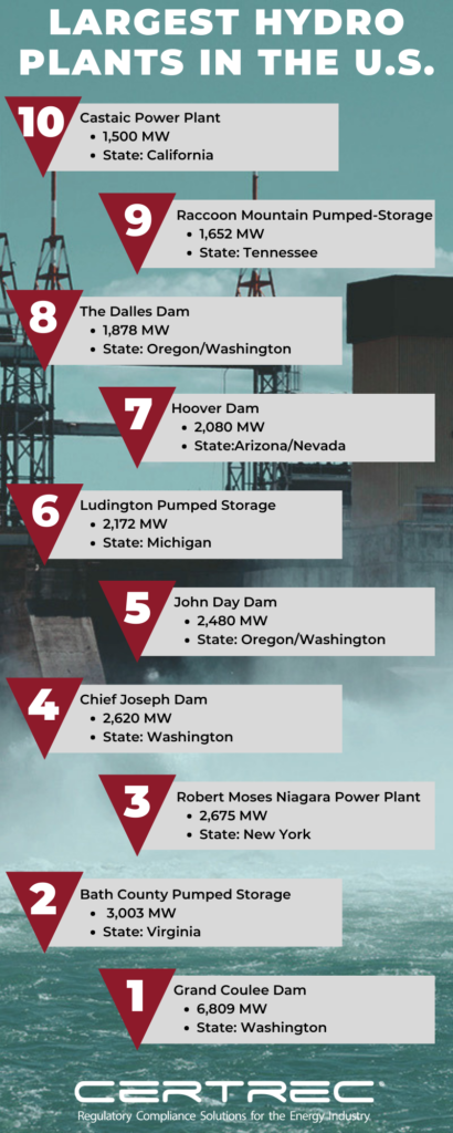 10 Largest Hydro Plants Infographic