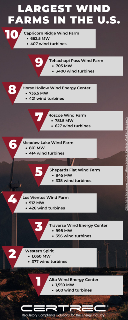10 Largest Wind Farms
