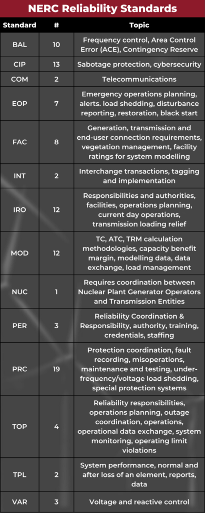 NERC Reliability Standards