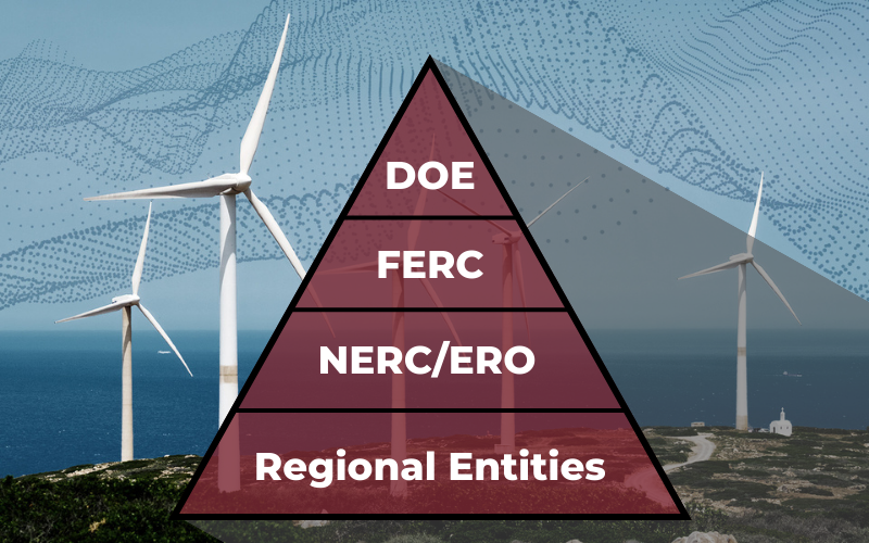 U.S. Power Grid Regulation Hierarchy