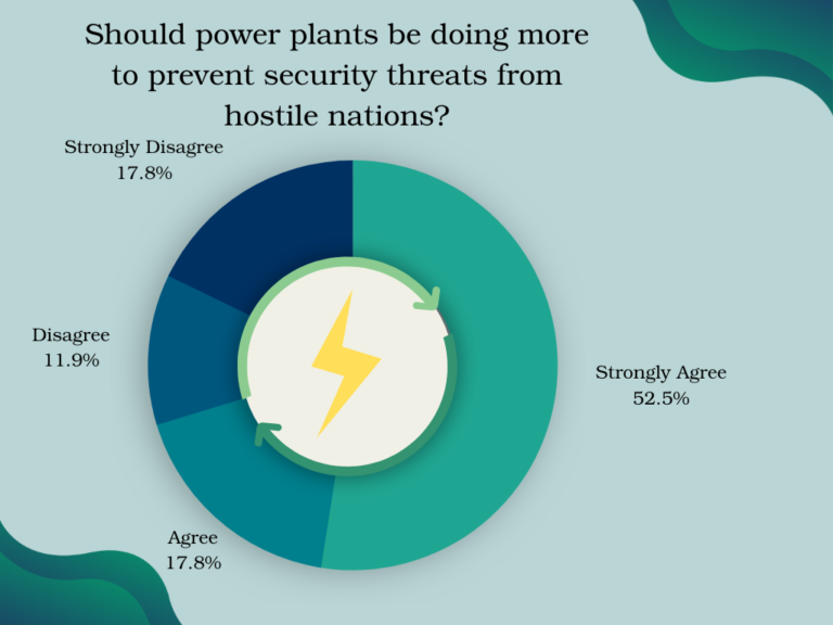 Which renewable method is currently the cheapest to generate electricity per kilowatt hour (kWh)