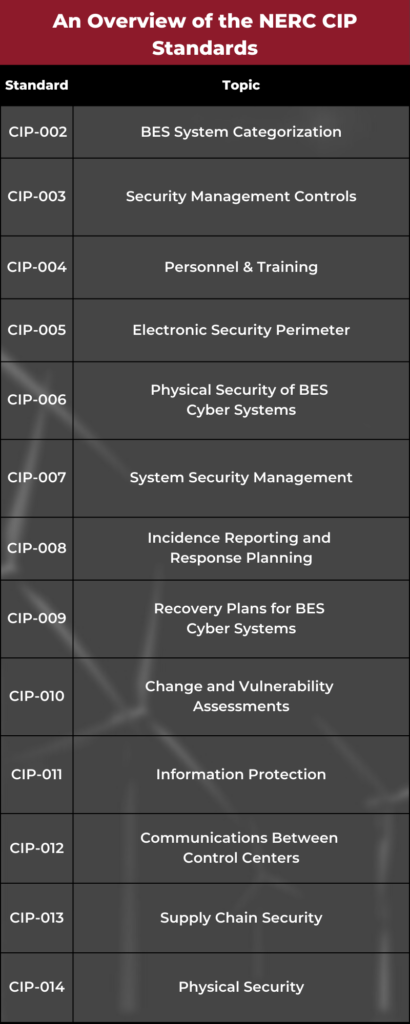 An Overview of the NERC CIP Standards