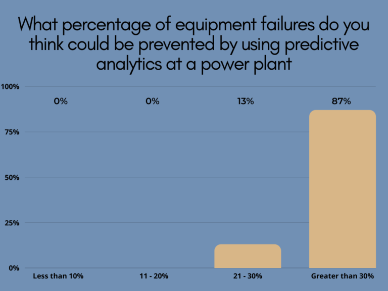 Predictive analytics market research - Certrec Newsletter