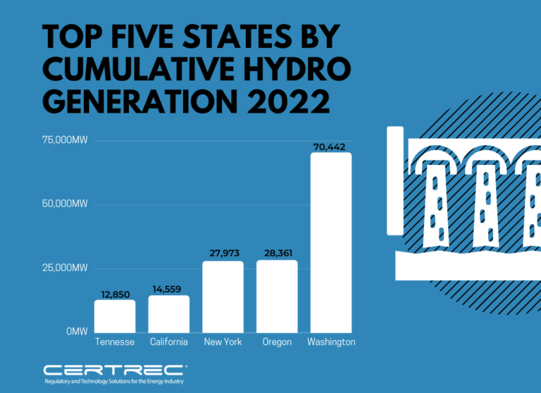 Top-Five-Hydro-Generating-States - Certrec