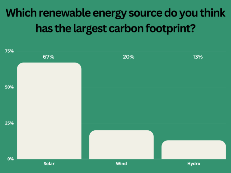 February Poll Insights - Certrec Sentinel Newsletter