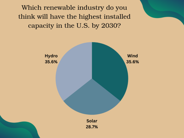 March Poll Insights - Certrec Newsletter