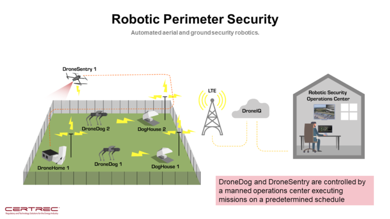 Robotic Perimeter Security