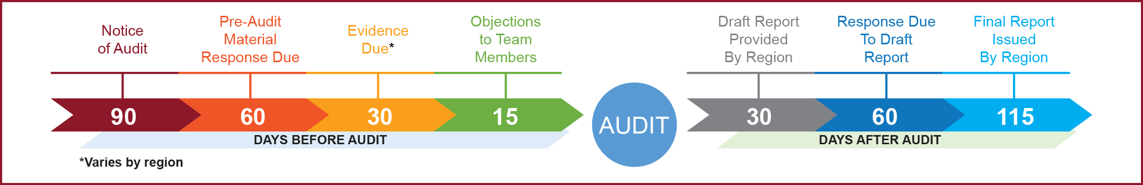 NERC CIP Audit - Info Guide - Certrec