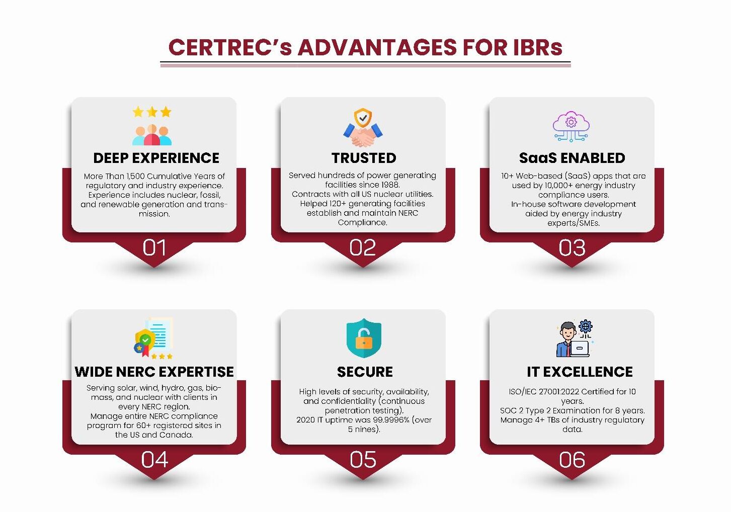 NERC's Proposed Criteria for Registering Non-BES Inverter-Based Resources