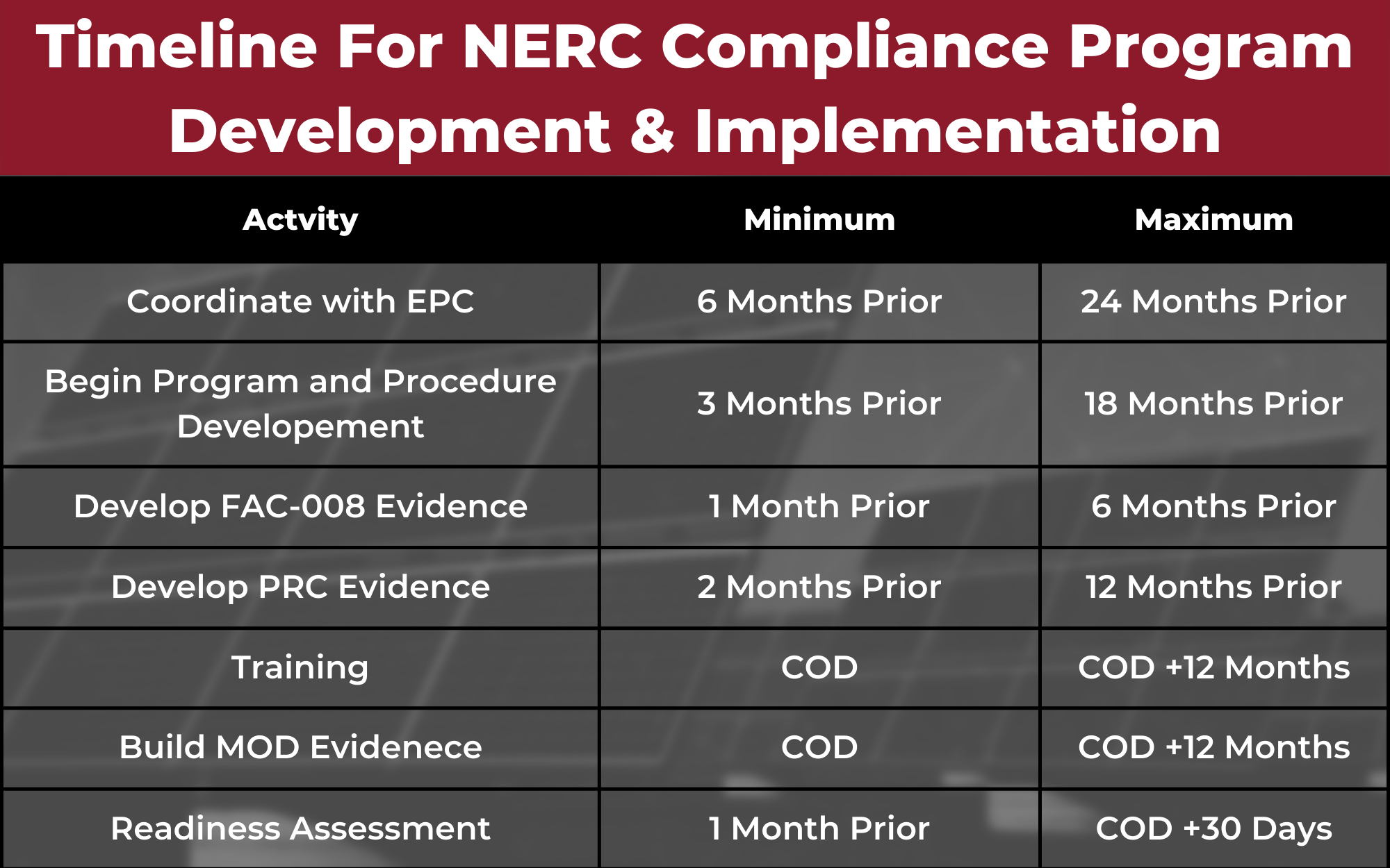 NERC-Compliance-Timeline-Certrec-.png