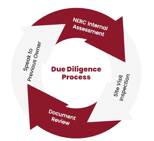 Due_Diligence_Process - Certrec
