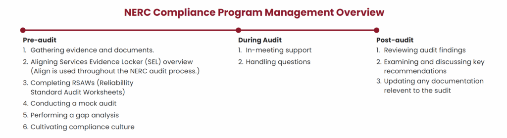 NERC Program Management Overview