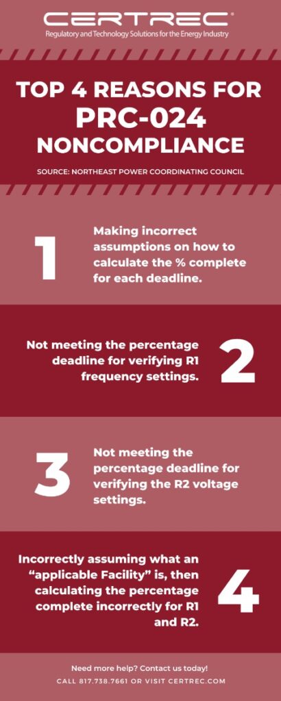 The Top 4 Reasons for PRC-024 Noncompliance - NERC Primers - Certrec