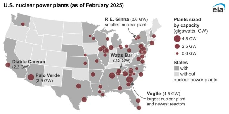 Where Is the Biggest Nuclear Power Plant in the U.S.? Top 20 List for 2025