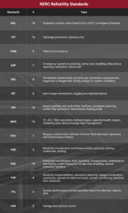 A Primer on NERC’s Reliability Standards | Certrec