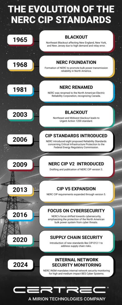 Infographic titled “The Evolution of the NERC CIP Standards” showing a timeline with key events: 1965 Northeast blackout, 1968 formation of NERC, 1981 renaming to North American Electric Reliability Corporation, and 2003 blackout prompting the Urgent Action 1200 standard. The background is dark with a starry pattern.