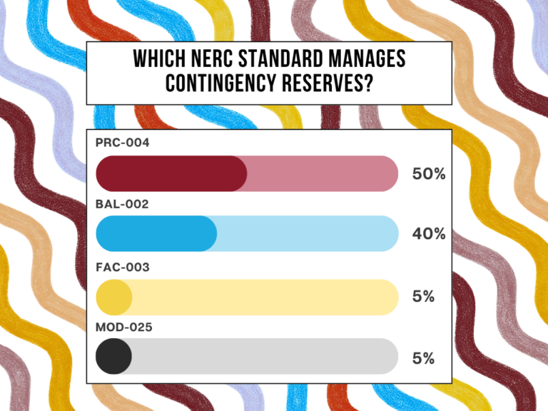 Which NERC standard manages contingency reserves